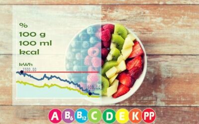 1g tłuszczu ile to kalorii i dlaczego warto to wiedzieć?